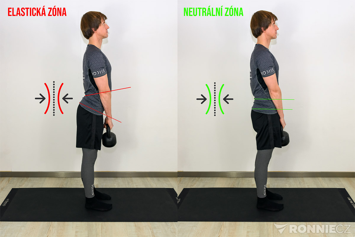 Neutr�ln� z�na p�te�e vs. elastick� z�na (ve smyslu demonstrace pohybu)