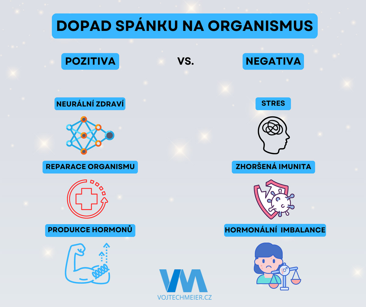Pozitivn� a negativn� dopady sp�nku na organismus