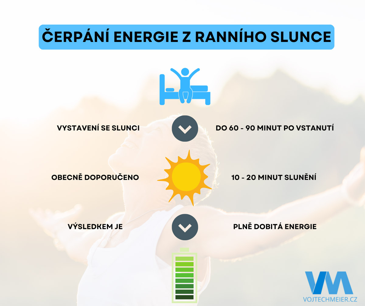 �erp�n� energie z rann�ho slunce