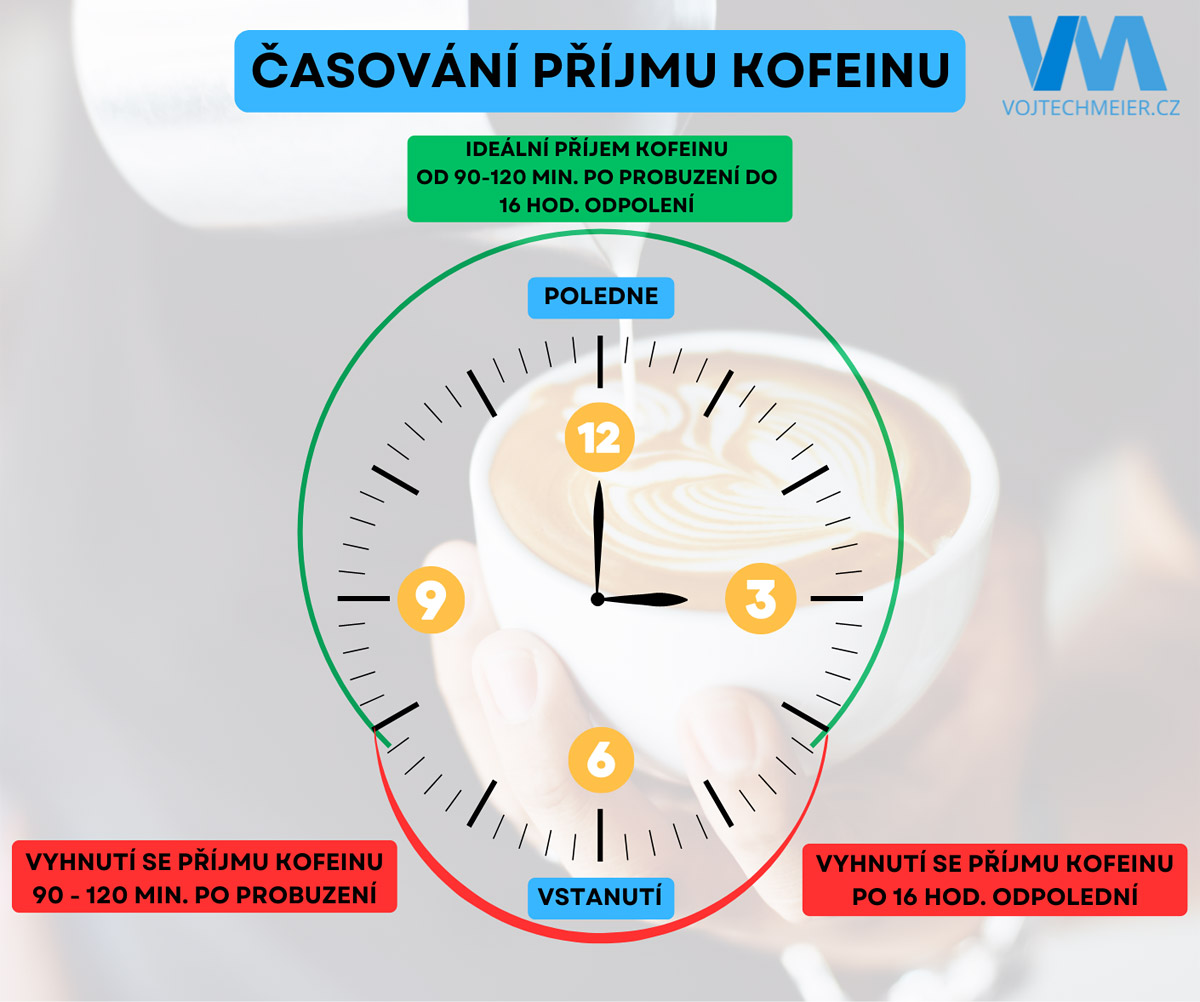 �asov�n� p��jmu kofeinu